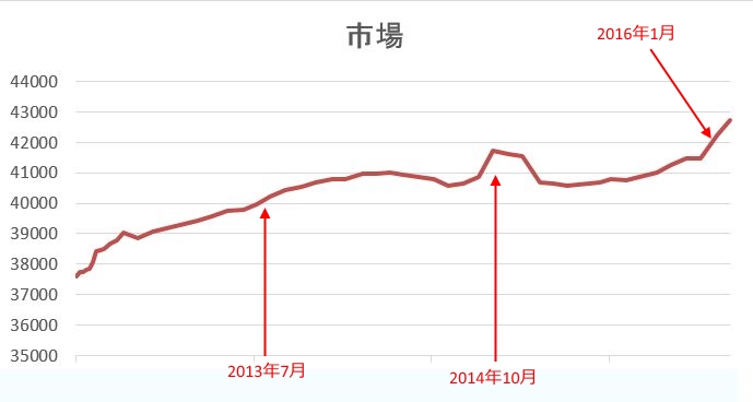 楽天市場の出店店舗数が急に増えたのはエンパワーメントプランの影響 Kickswitch